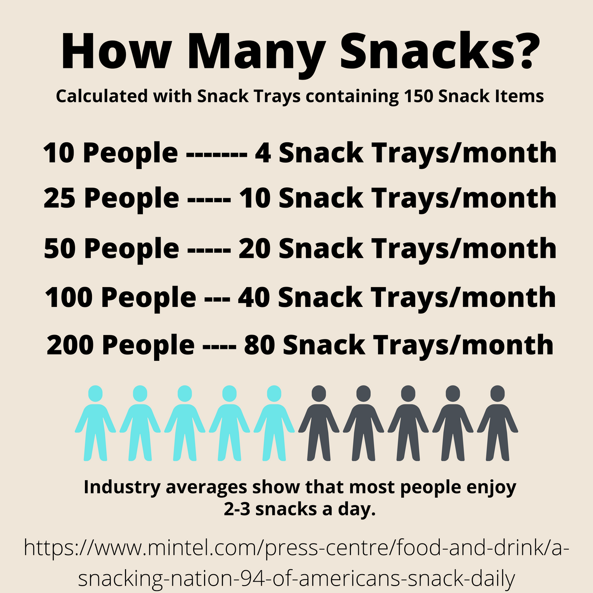 SnackPerk- How Many Snacks?
